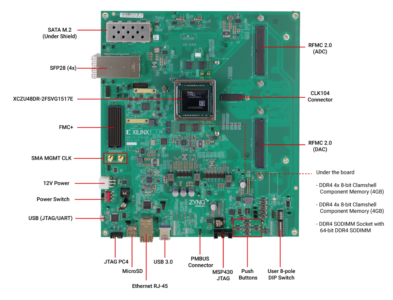 Zynq UltraScale+ RFSoC ZCU208 ES1 評(píng)估套件電路板標(biāo)注